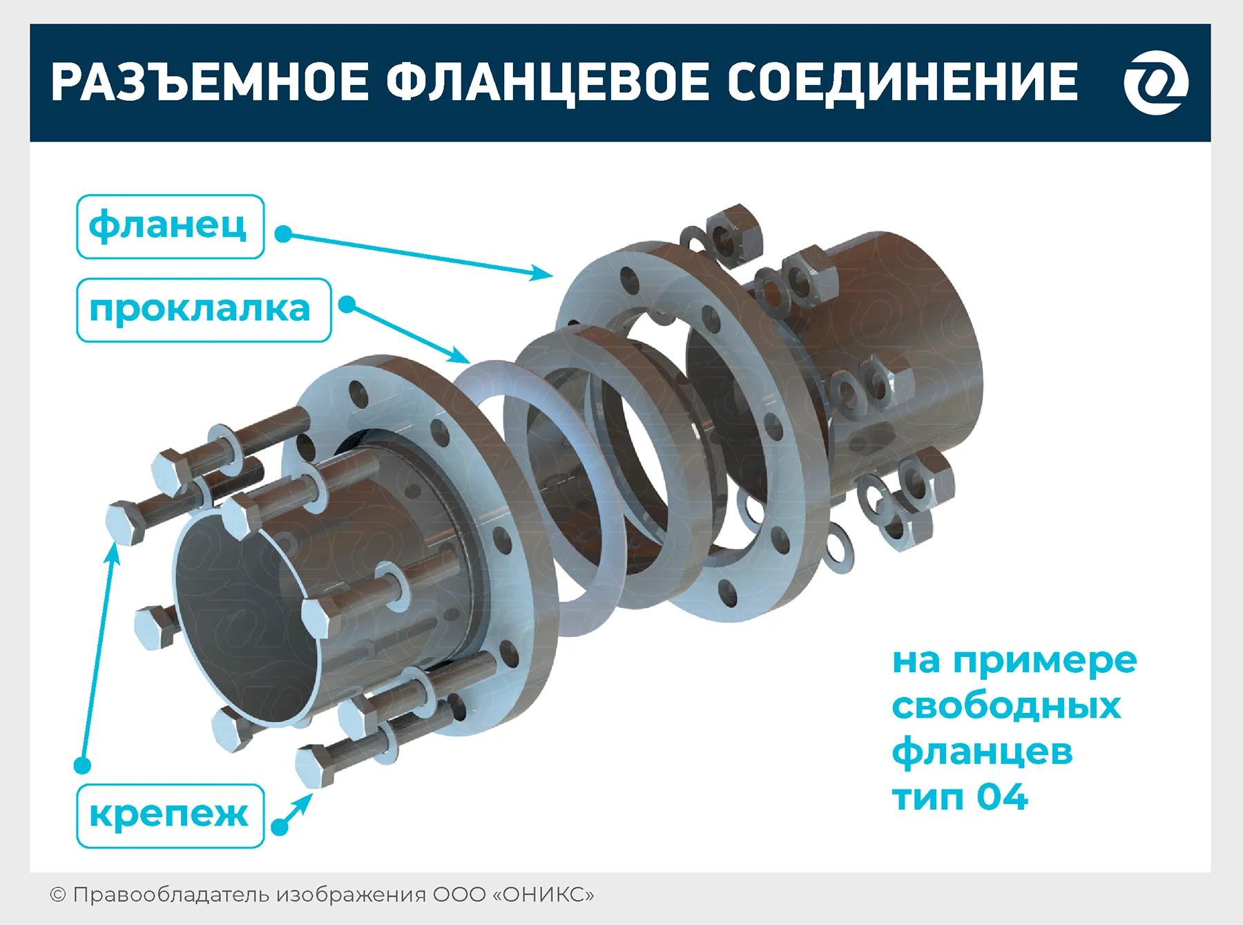 Базовая механика