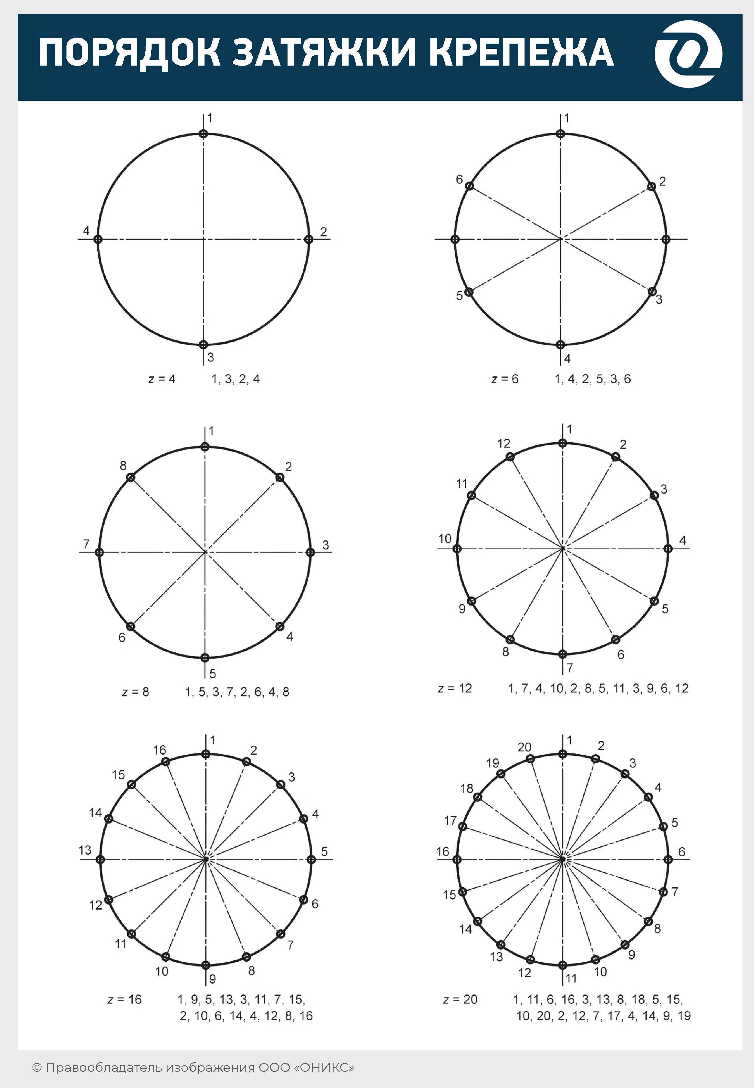 Порядок затяжки крепежа