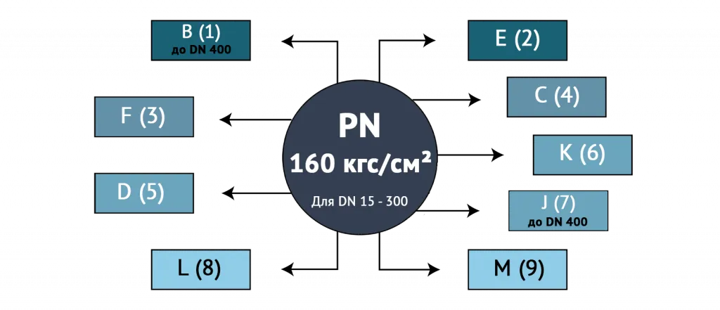 PN 160.png