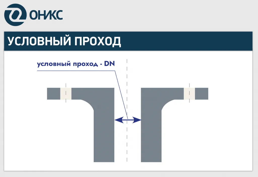 условный проход - ОНИКС.png