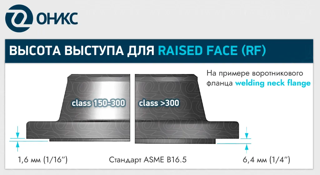 высота выступа RF.png