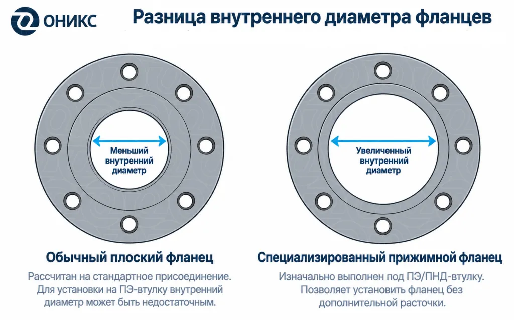 отличия (1).png