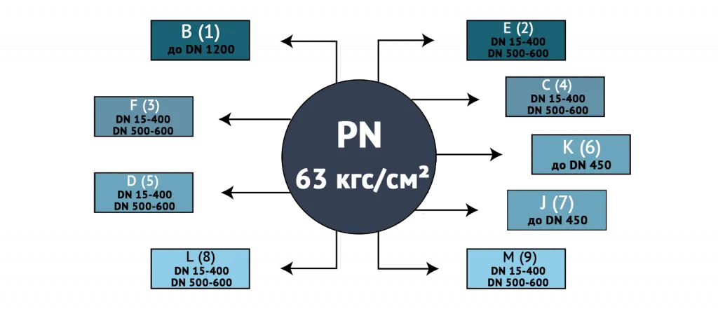 PN 63.png