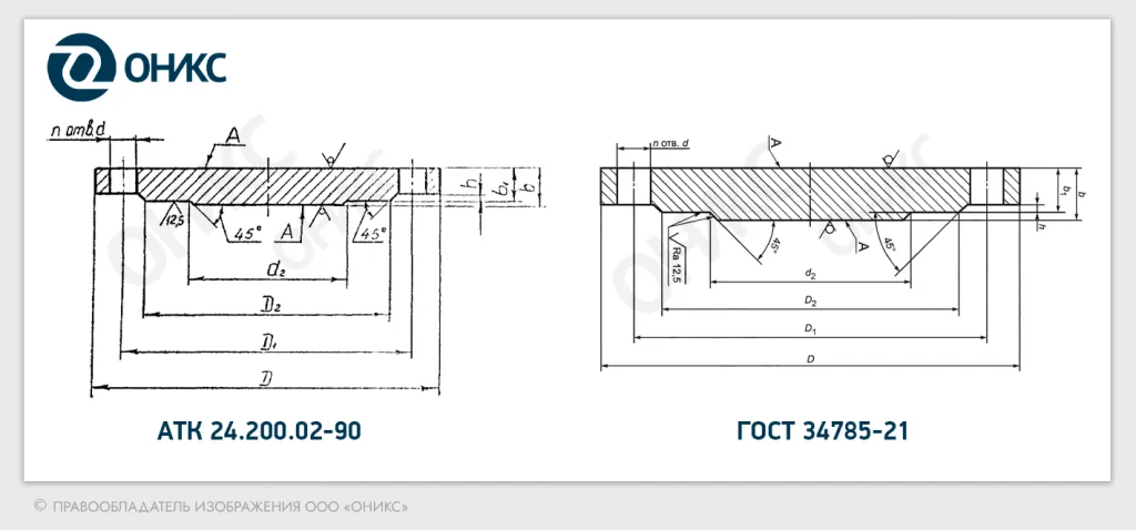 глухой фланец атк и гост - оникс.png глухой фланец атк и гост - оникс.png