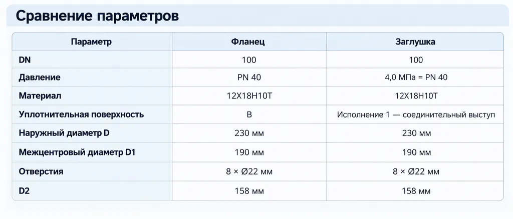 таблица_сравнения_1024.png