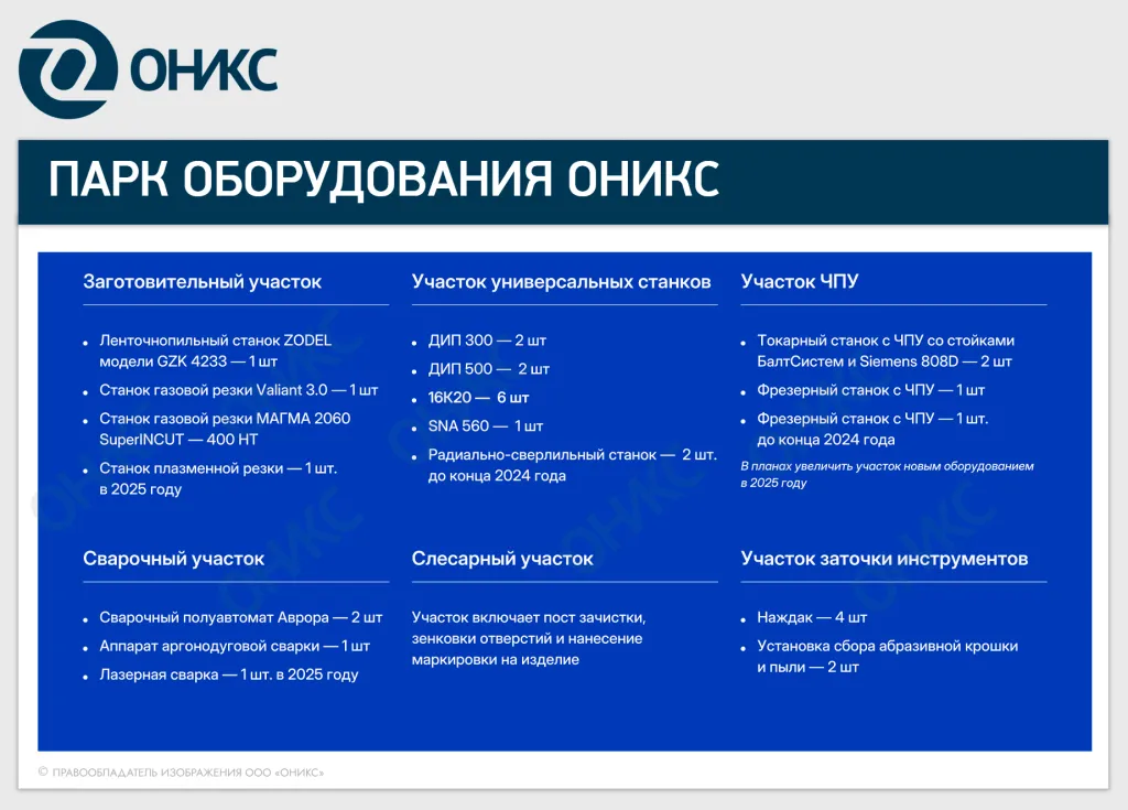парк оборудования ОНИКС 2025.png