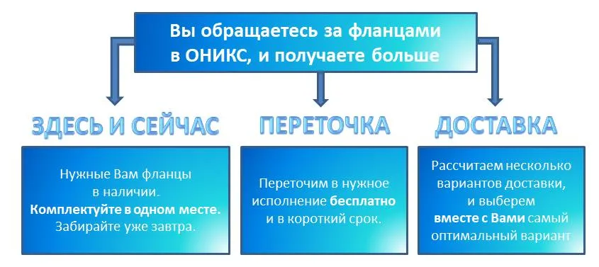 Почему выгодно