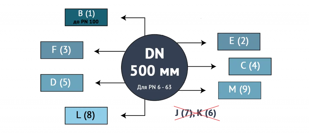 DN 500.png