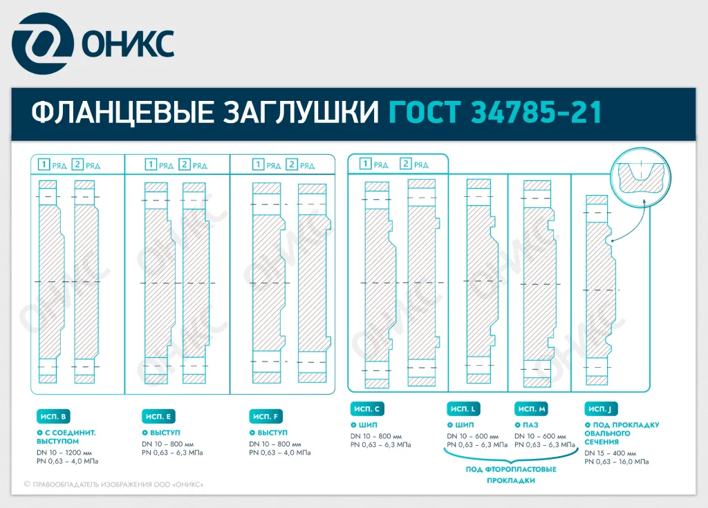 заглушки гост оникс исполнения.png