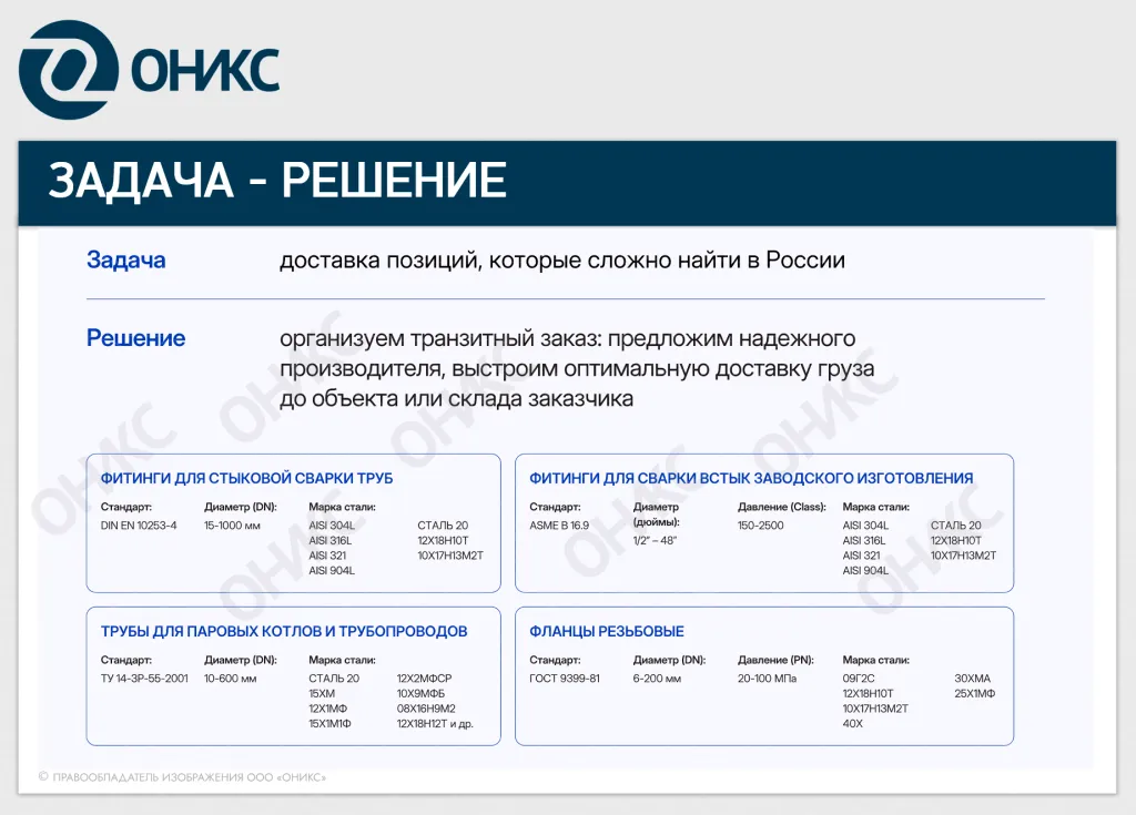транзитные заказы ОНИКС 2025.png