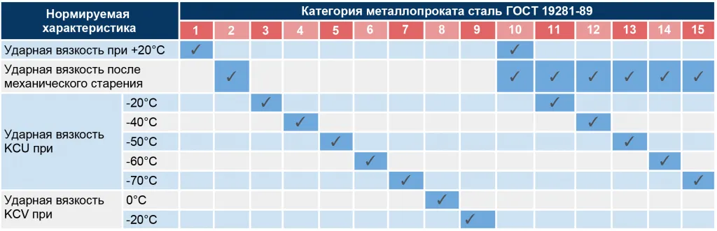 Характеристика категории металлопроката стали.png