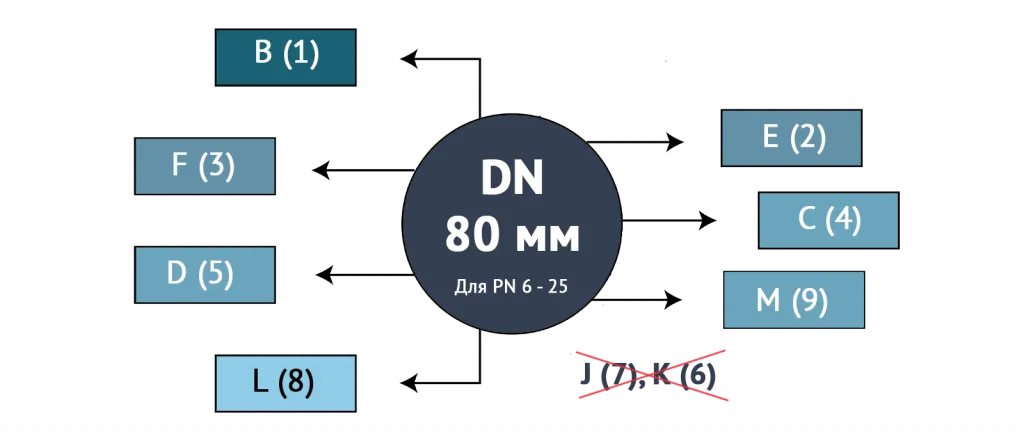DN 80.png