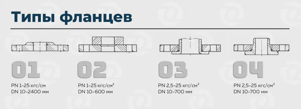 типы фланцев оникс 01.png
