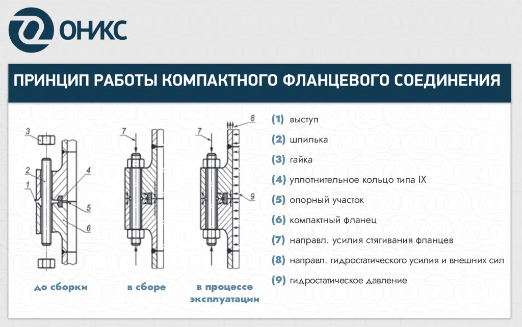 принцип работы - база знаний ОНИКС.png