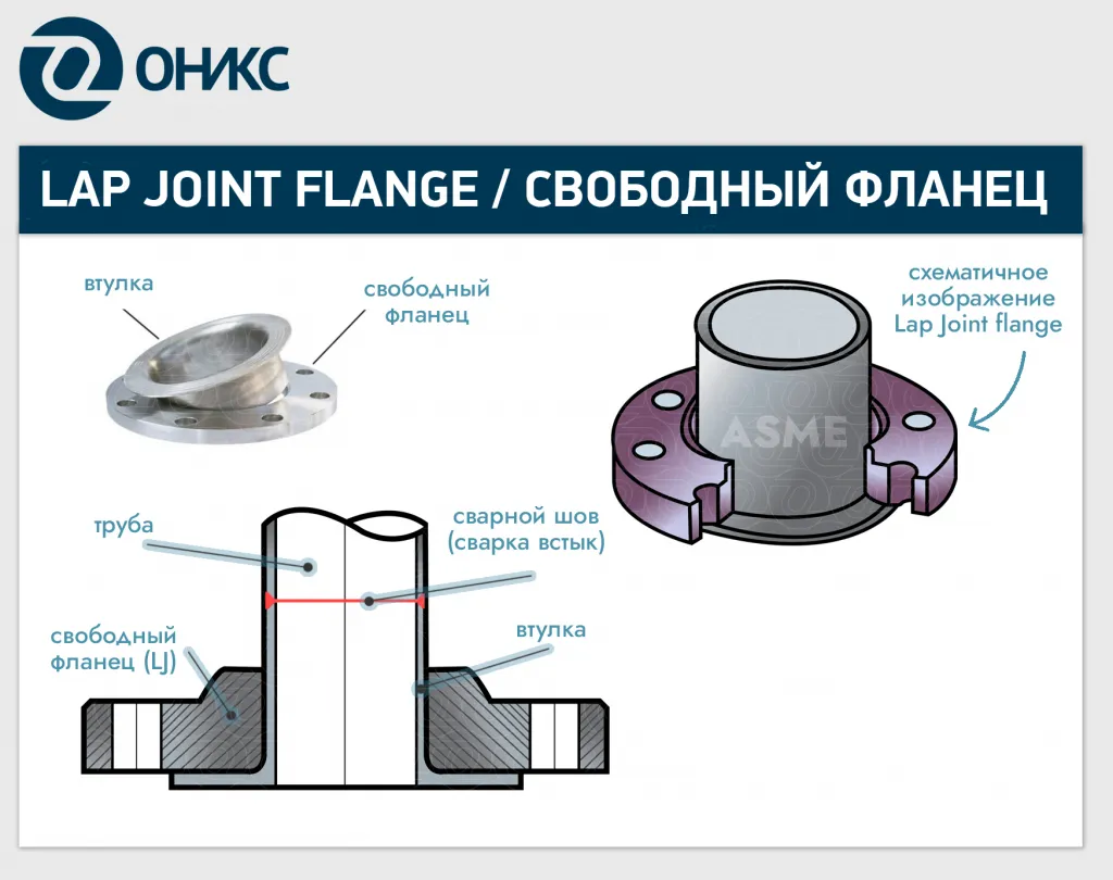 asme фланец.png