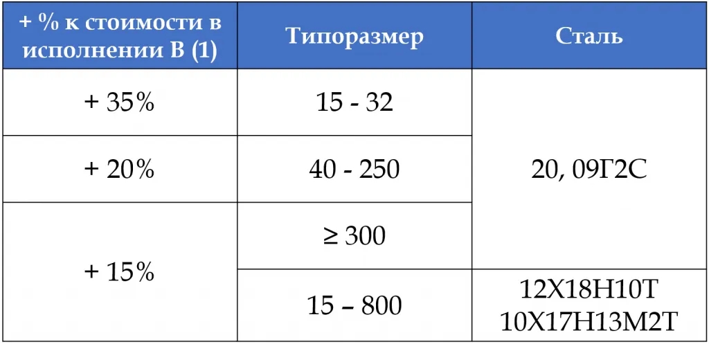 таблица стоимости переточки.png