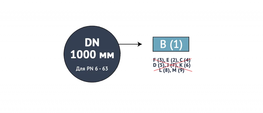 DN 1000.png