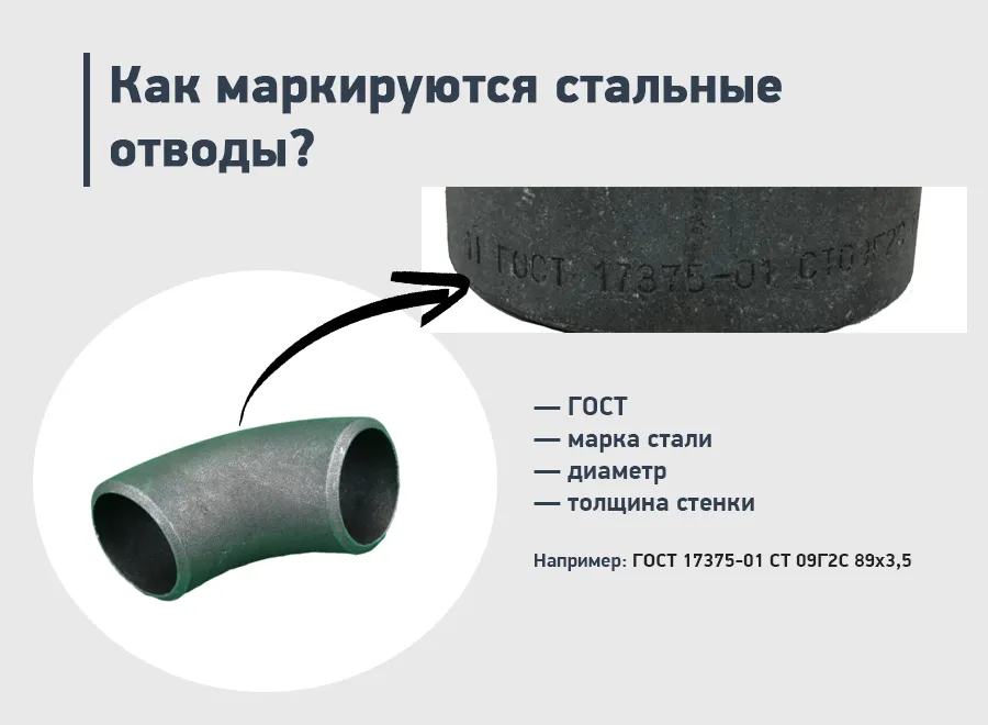 как маркеруются отводы.png