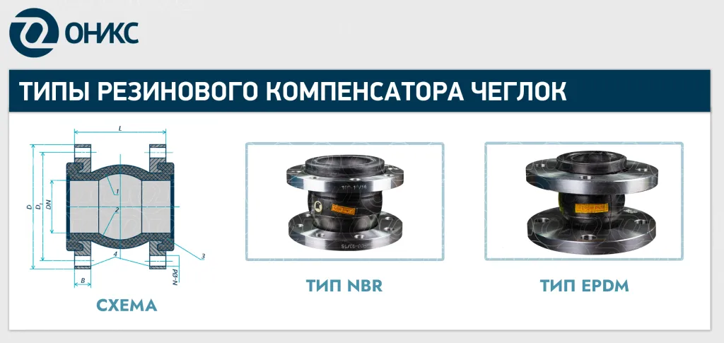 типы резинового компенсатора чеглок.png