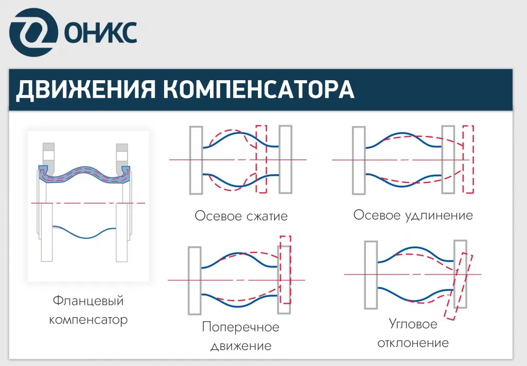 Процессы в компенсаторе.png
