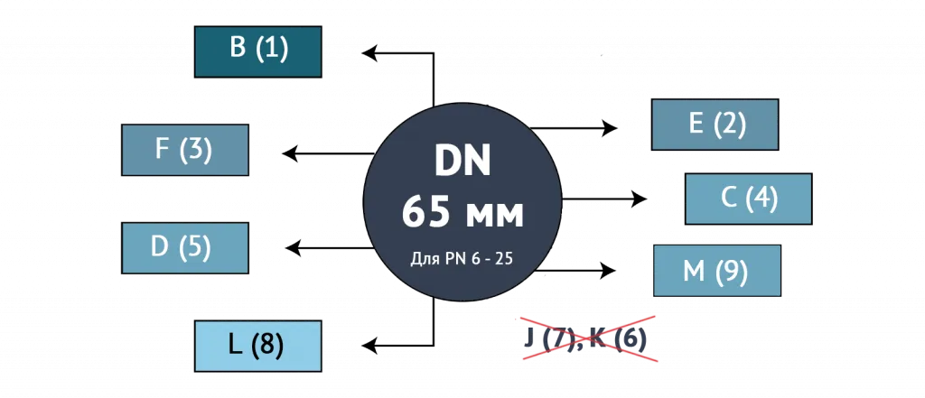 DN 65.png