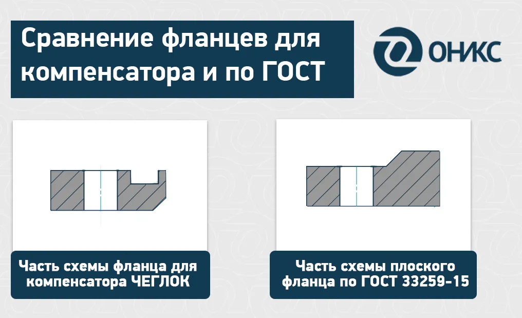 сравнение фланцев.png