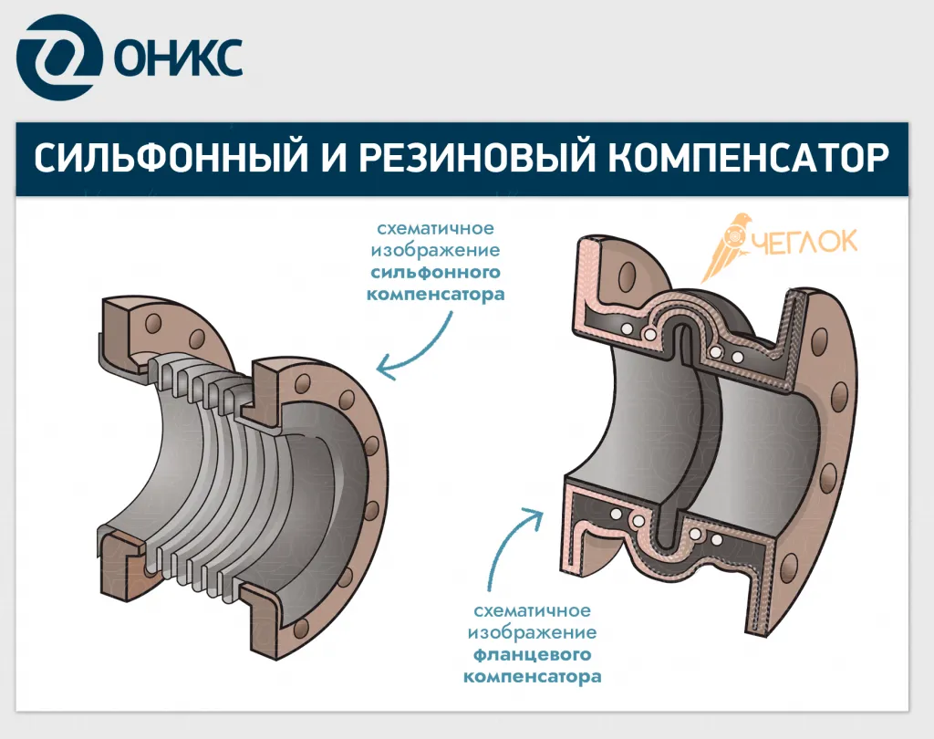 фланцевый и сильфонный компенсатор.png