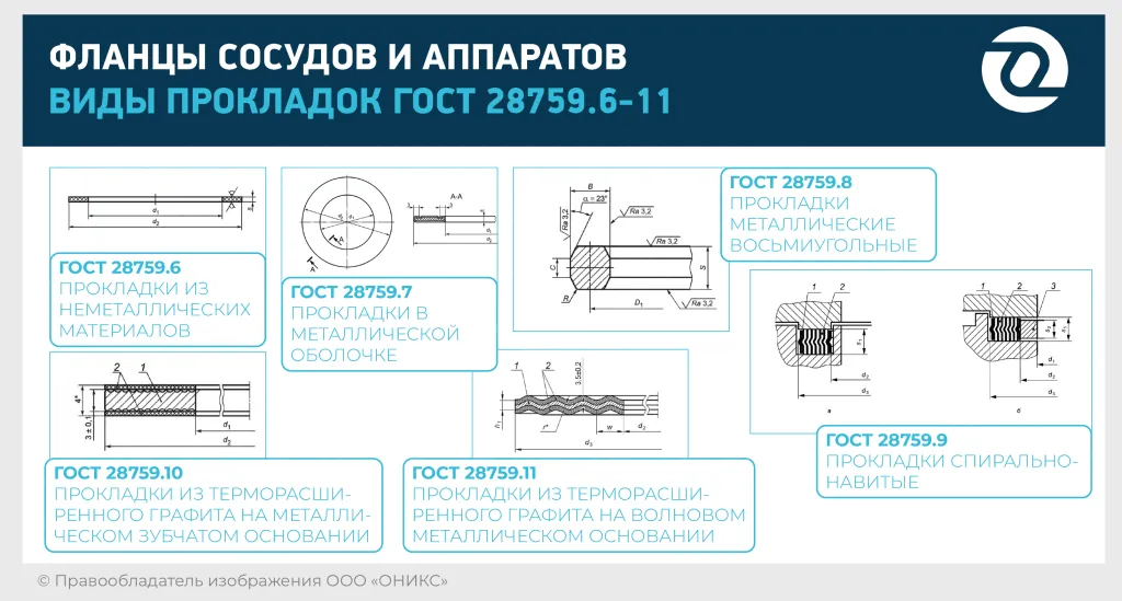 фланцы сосудов и аппаратов оникс 0001.png фланцы сосудов и аппаратов оникс 0001.png
