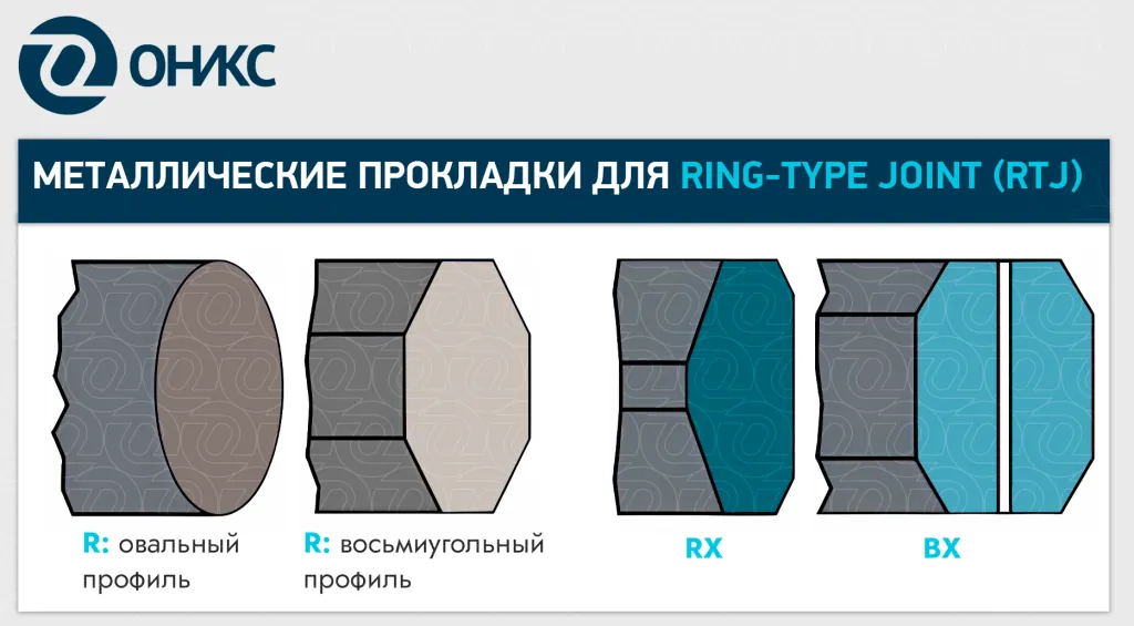 металлические прокладки для RTJ.png