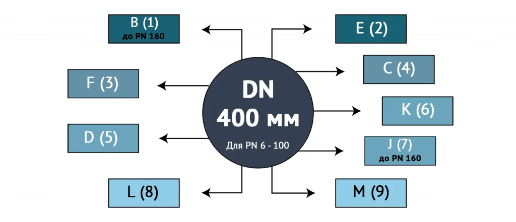 DN 400.png