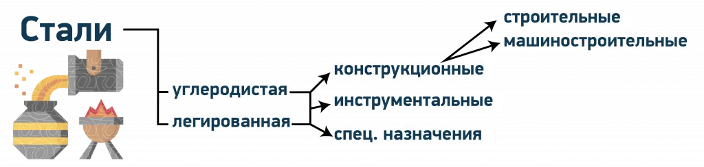 назначение сталей.png