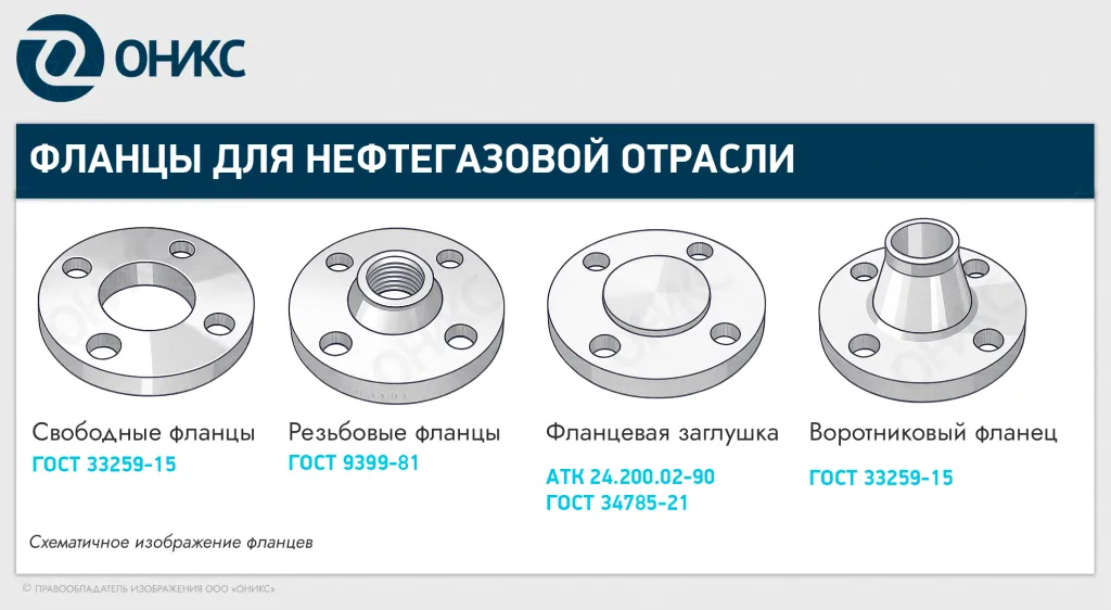 фланцы для нефтегазовой отрасли - ОНИКС.png