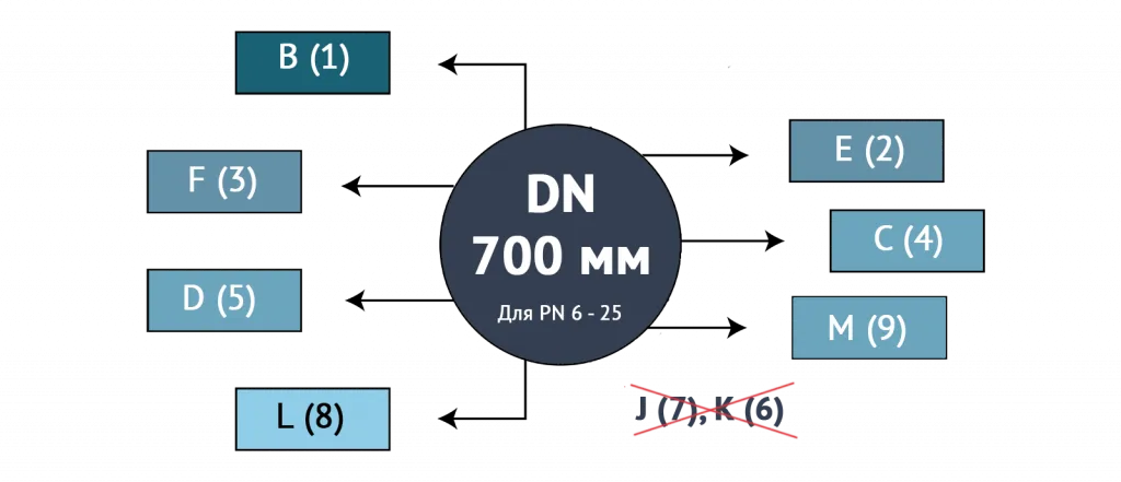 DN 700.png