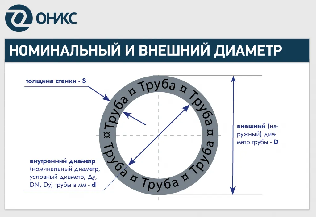 номинальны и условный DN - ОНИКС.png