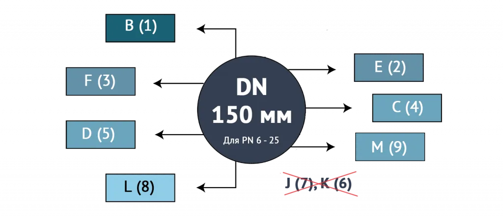 DN 150.png