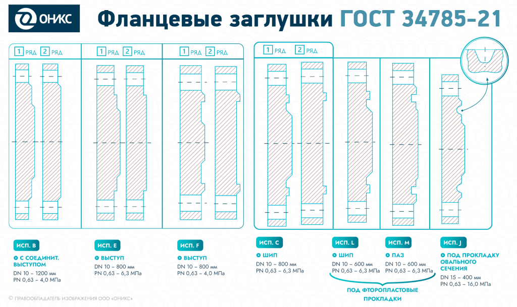 заглушка ГОСТ 34785 ОНИКС 02.png