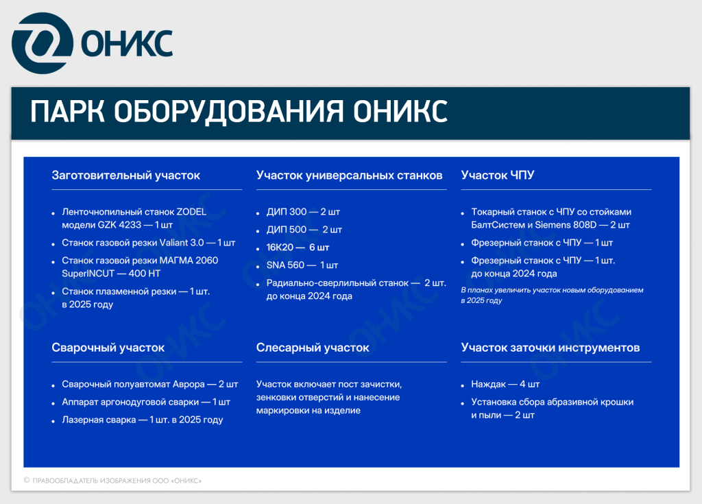 парк оборудования ОНИКС 2025.png