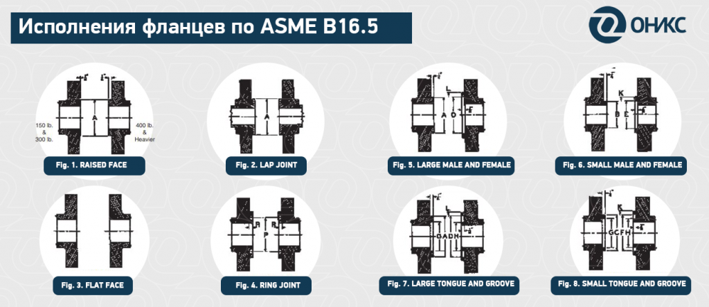 ASME B16.5 фланцы (ОНИКС).png