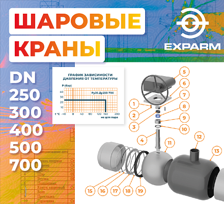 ВСТРЕЧАЙТЕ: шаровые краны EXPARM. Новая продукция ОНИКС