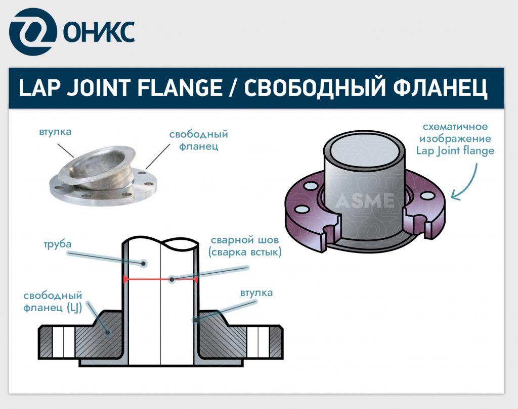 Что такое свободный фланец на приварном кольце? Опыт работы с ГОСТ  33259-15, ASME и DIN