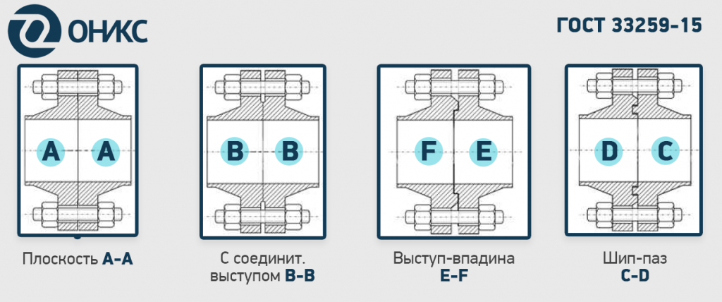 Пользователи YouTube в России пожаловались на сбой в работе видеохостинга