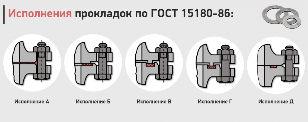 Паронитовые Прокладки Для Фланцевых Соединений