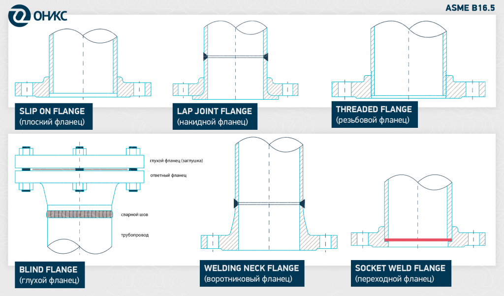 виды фланцев по АСМЕ.png
