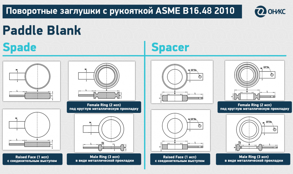 ASME B16.5 ЗПР ОНИКС.png ASME B16.5 ЗПР ОНИКС.png