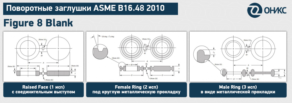 ASME B16.5 ЗП ОНИКС.png ASME B16.5 ЗП ОНИКС.png