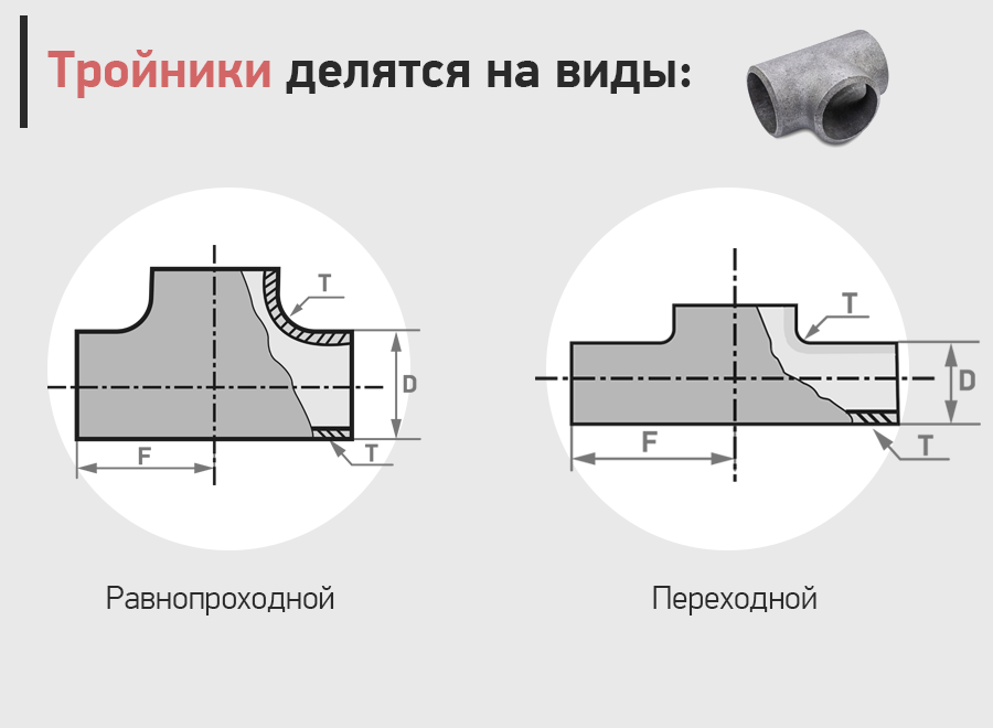 тройники -.png тройники -.png