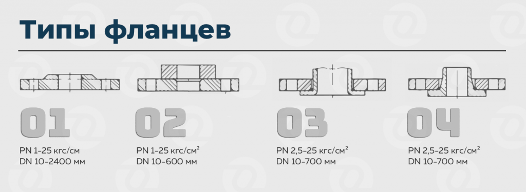 типы фланцев оникс 01.png типы фланцев оникс 01.png