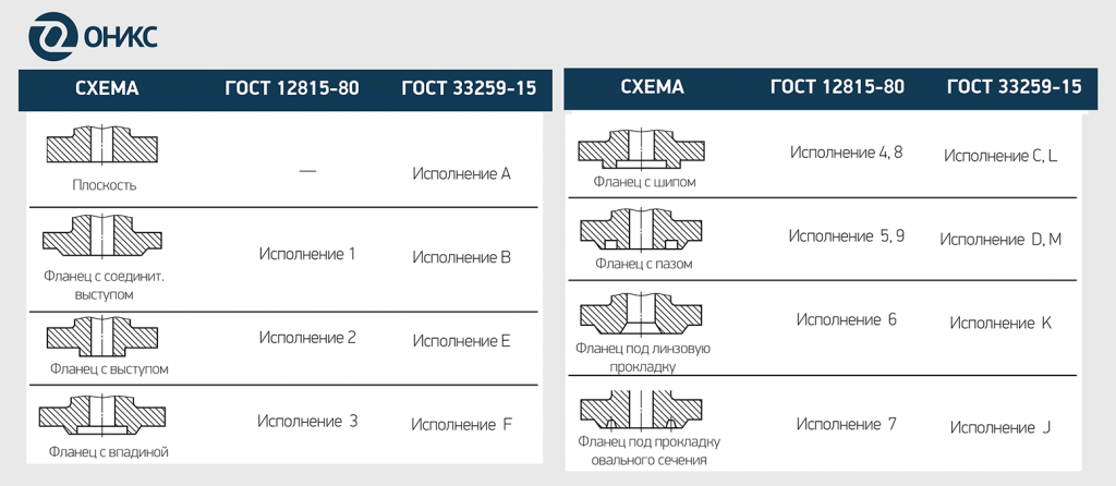 гост фланцы.png гост фланцы.png