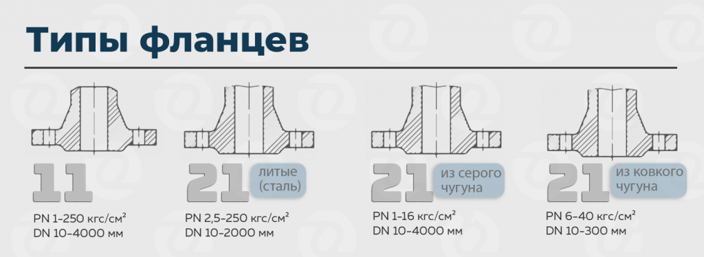 типы фланцев оникс 02-2.png типы фланцев оникс 02-2.png