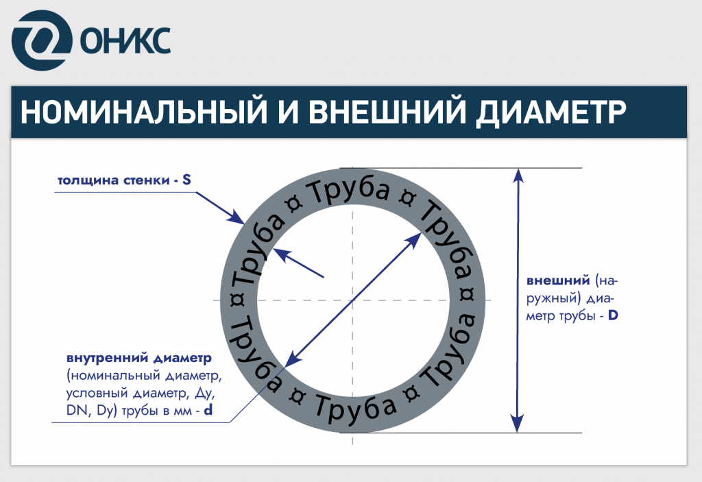 номинальны и условный DN - ОНИКС.png номинальны и условный DN - ОНИКС.png